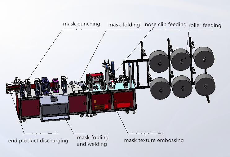 N95 Automatic Mask Machine structure02