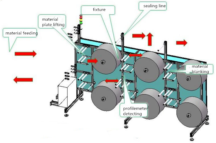 N95 Automatic Mask Machine structure03