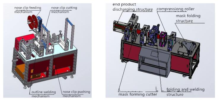 N95 Automatic Mask Machine structure04