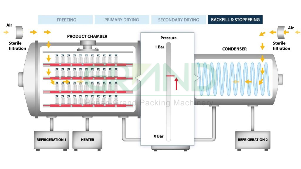 backfill & stoppering backfill & stoppering