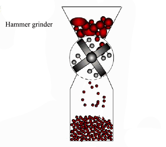 Hammer grinder