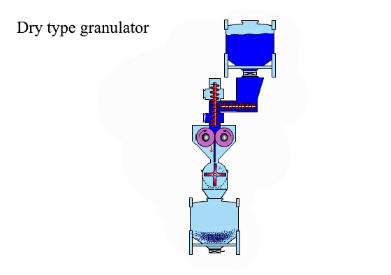 Dry type granulator