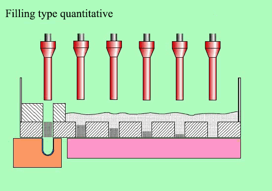 Filling type quantitative principle