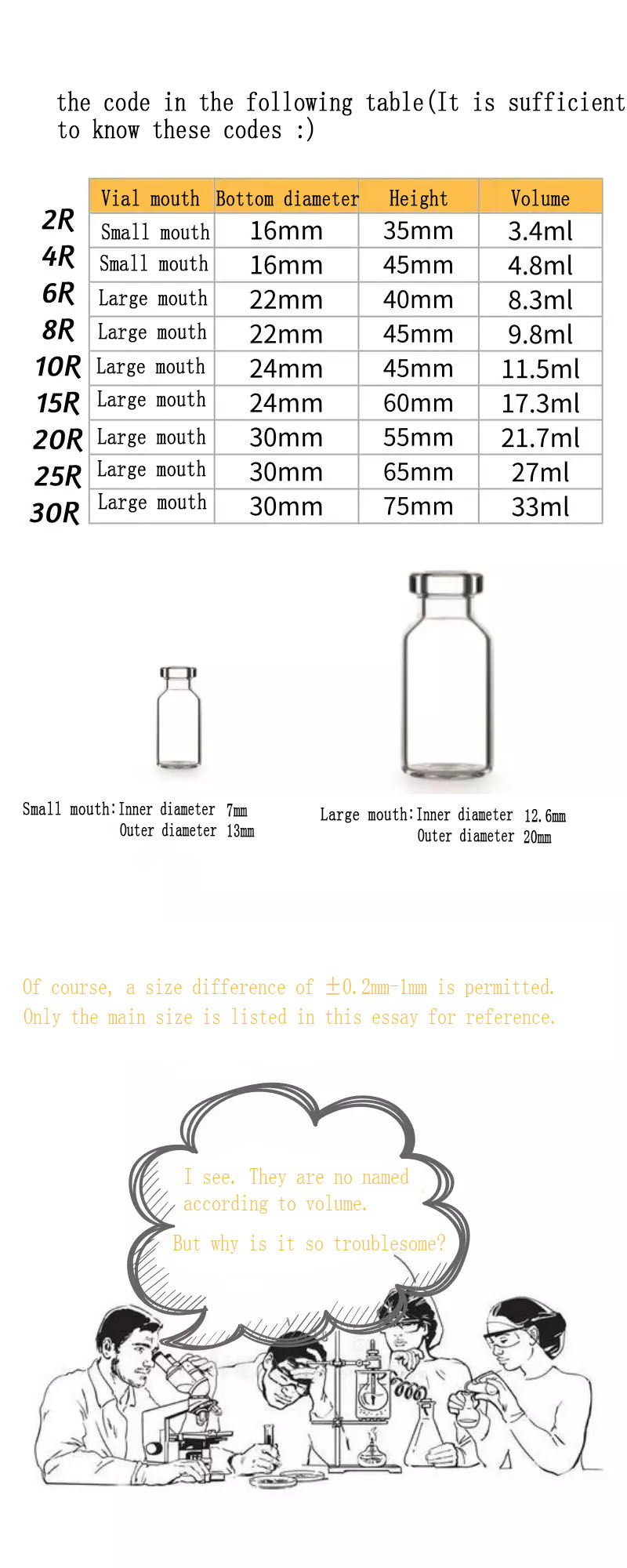 How Many Units Is 2ml