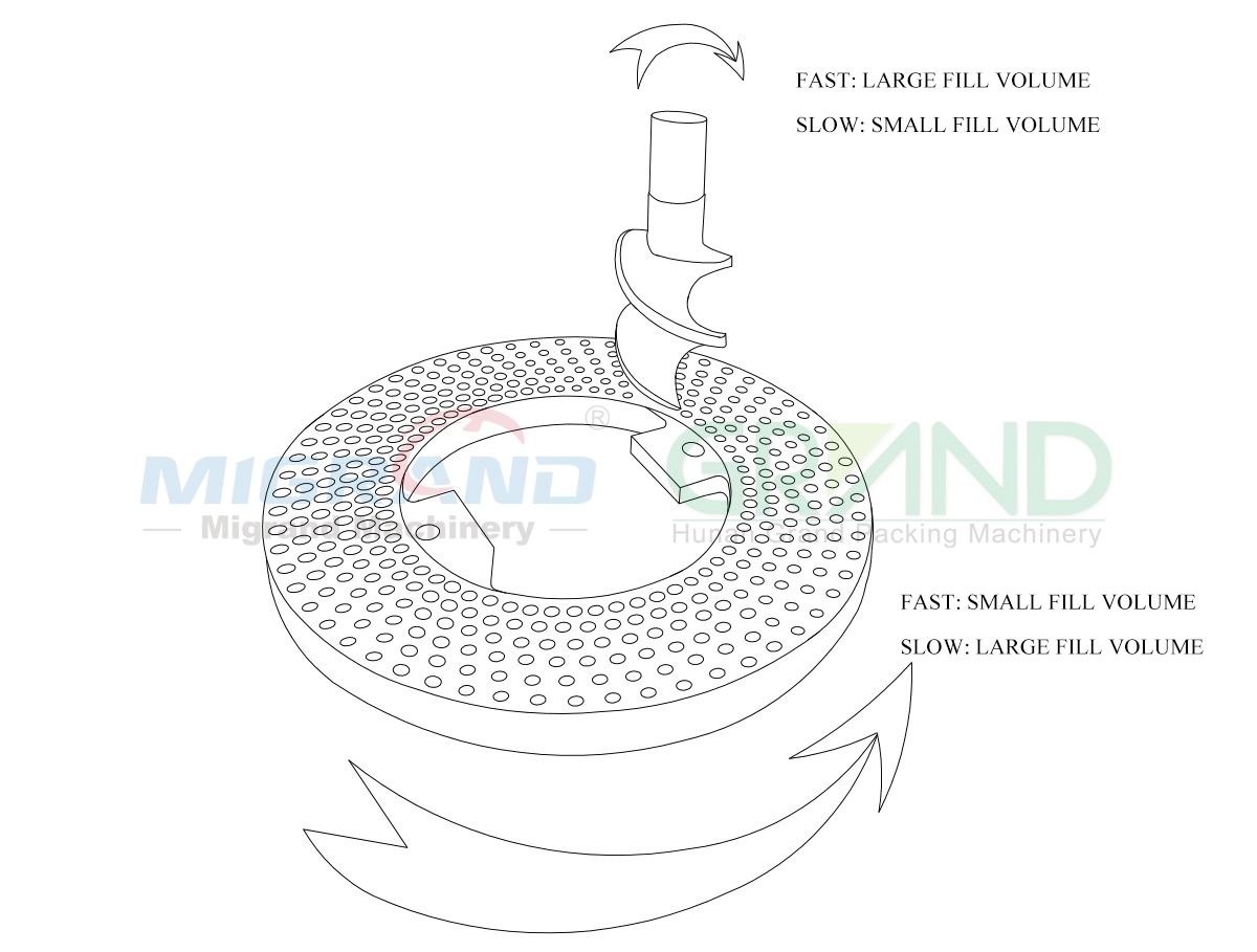 Working Principle of Filling Volume in Semi-Automatic Capsule Filling Machines